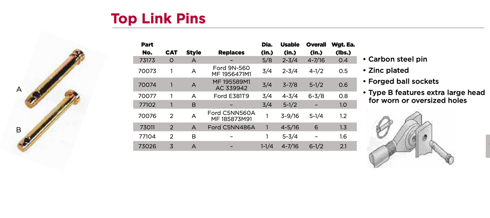 AGRALINK 70077 Cat-1 Top Link Pin 3/4" x 4-3/4"  HH